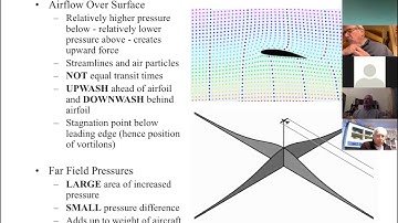 Canard Aircraft Aerodynamics - Introduction