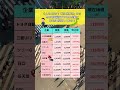 (修正版)もしも2023年「岸田内閣時」から今の時価総額TOP10の企業に100万円投資してたら？ #株式投資 #株