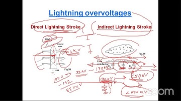 HVDC Generation (Part -2) & Introduction to HV Impulse Generation High Voltage Engineering