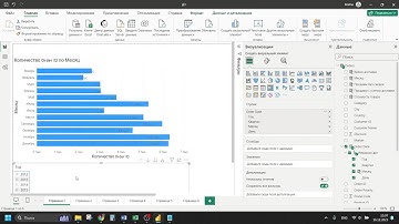 Курс Excel + Power BI | Занятие 08 | PBI функции count, distinctcount и т.д. | Ученик от 09.11.2023