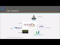 Prushal Technology Introduction Video