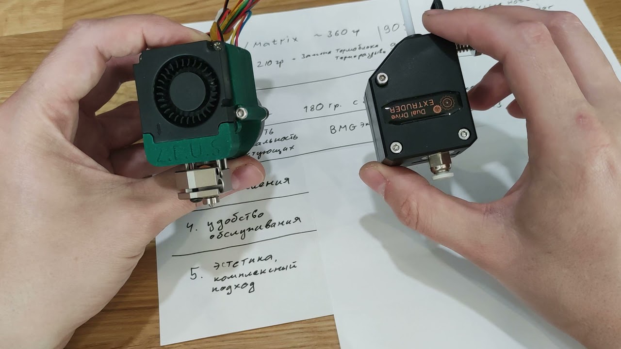 ZEUS direct extruder