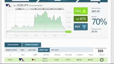 DAy9:Auto Binary Signals Main ABS Live Trading August 4th 2014