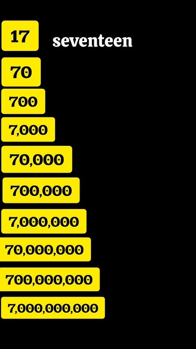 how-to-say-numbers-in-english-english-shorts-numbers
