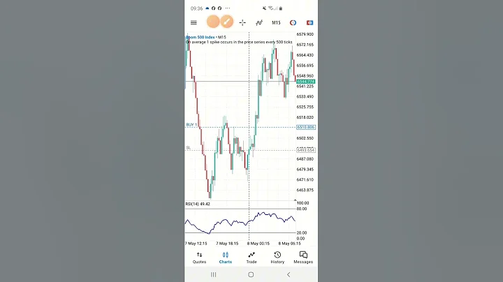 How I Recover From Trading Losses - Step by Step with Historical Data (2024)
