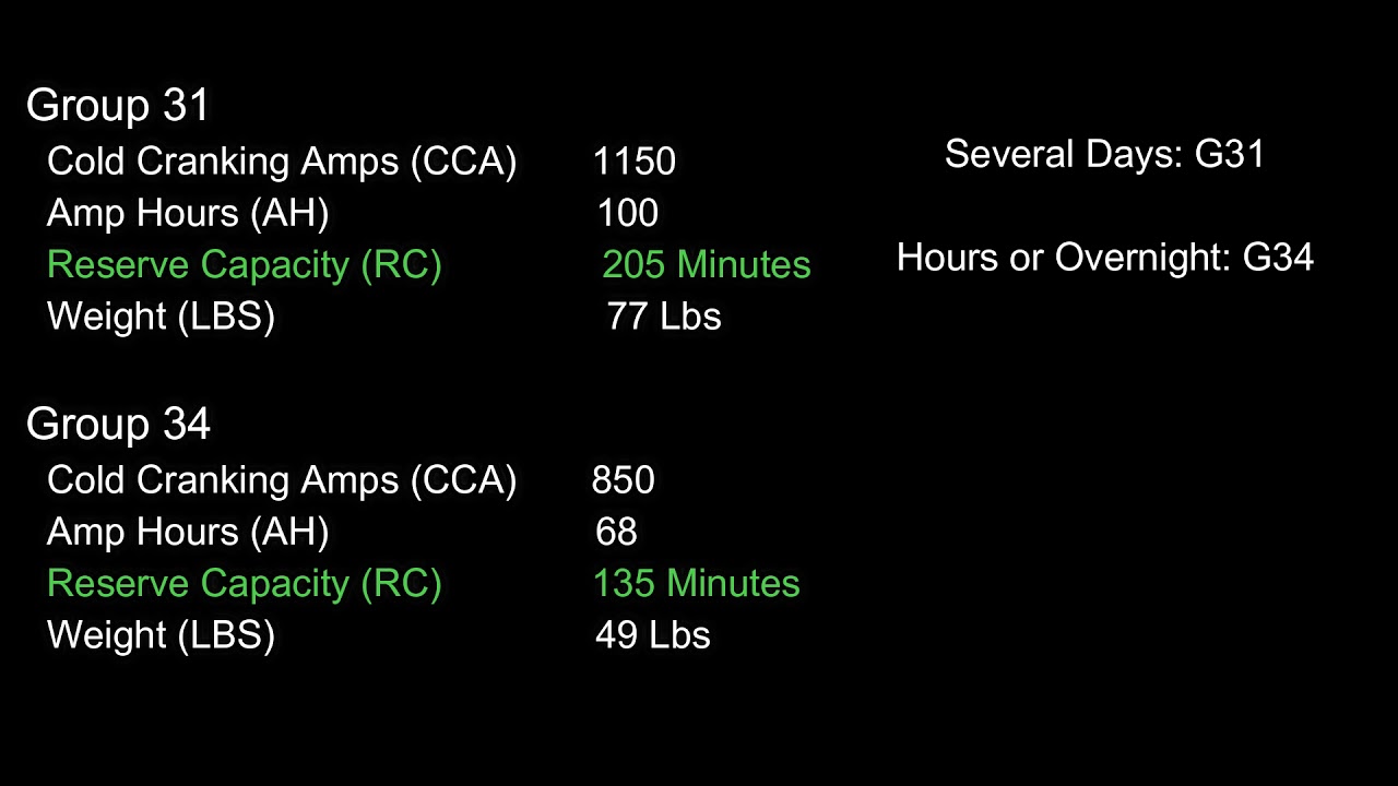 Overlanding - Group 31 or Group 34 Battery?
