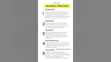 Nursing Process Steps #nursingprocess #nurseinfocanestar