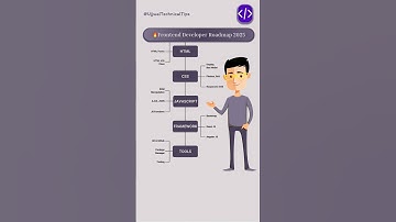 🔥Frontend Developer Roadmap 2025 || #youtubeshorts #shortvideo #youtube #trending #shorts