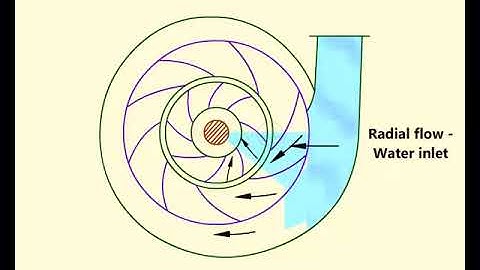 RADIAL FLOW TURBINE