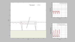 Quadruped Pronking on Compliant Terrains Using a Reaction Wheel