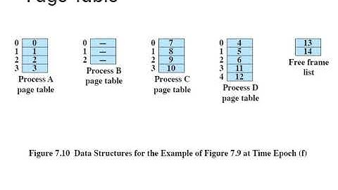 EC366 RTOS Mod4 Video Part2