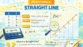 How to plot a graph of a Linear Function - Part 2 l C6.E12 (AKI-OLA Core-Math Series)