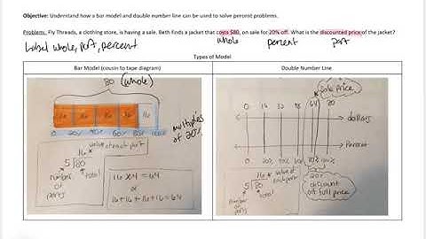 G6 Ratios- Modeling Percents Problems using Double Number Lines & Bar Models