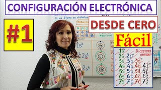 CONFIGURACIÓN ELECTRÓNICA INTRODUCCIÓNCLASE 1-FÁCIL Y RÁPIDO