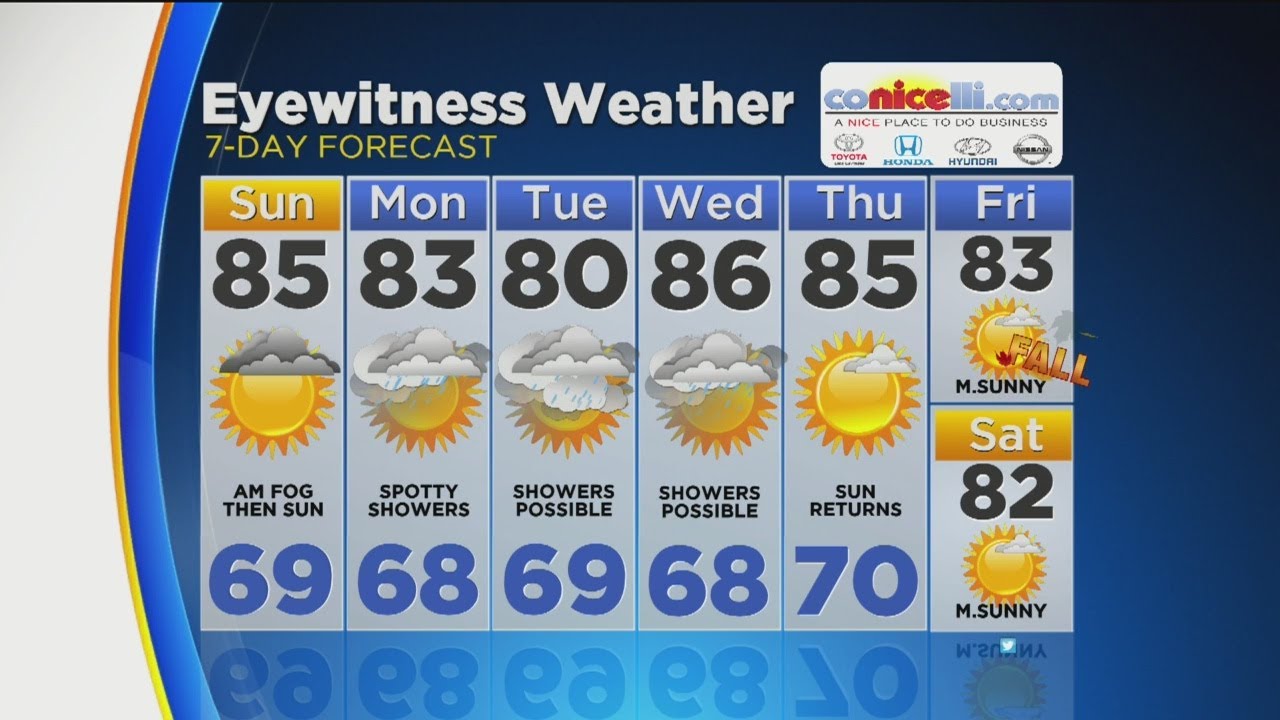 Matt's Sunday Forecast (September 17, 2017)