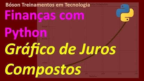 Exercicio - Gerar Gráfico de Juros Compostos em Python com Matplotlib