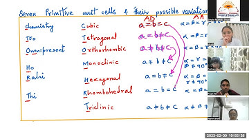 neet jee solid state trick 2023 by SIMPLE RAJENDRA SHUKLA.