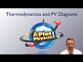 AP Physics 2 – Thermodynamics and PV Diagrams