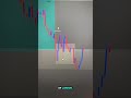 Potential Longs on E/U #forextrading