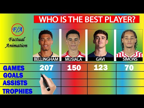 Jude Bellingham vs