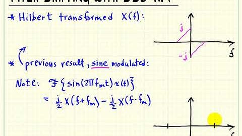 Modulation Synthesis: Single-sideband modulation for pitch shifting