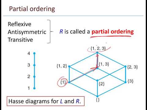 Math 225 - 4.4 Properties of Relations