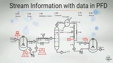 Process Flow Diagram