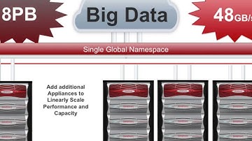 DDN GS7K - High Performance Scale-Out Parallel File System Appliance