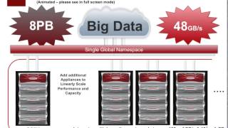 Famous DDN GS7K - High Performance Scale-Out Parallel File System Appliance Net Worth
