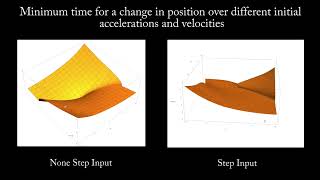 Jerk continuous Online Trajectory Generation for Robot Manipulator