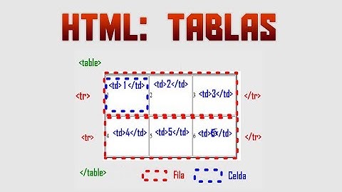 Como crear una tabla en HTML