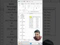 5 Excel Hacks to REVOLUTIONIZE Your Spreadsheets! #exceltips #microsoftoffice #viral