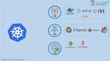 Episode-10: Multiple Container (CRI), Network (CNI) and Storage (CSI) Options with Kubernetes