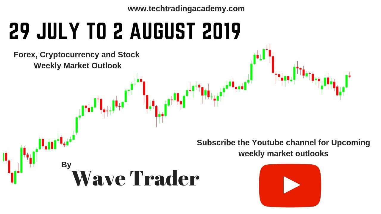 Forex Market Mentor - 