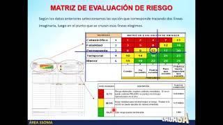 ¿Cómo realizar el IPERC continuo?