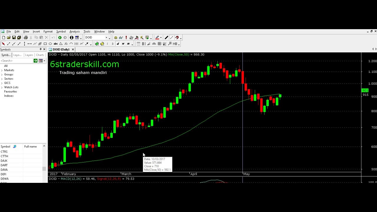 update data bei amibroker update data bei amibroker