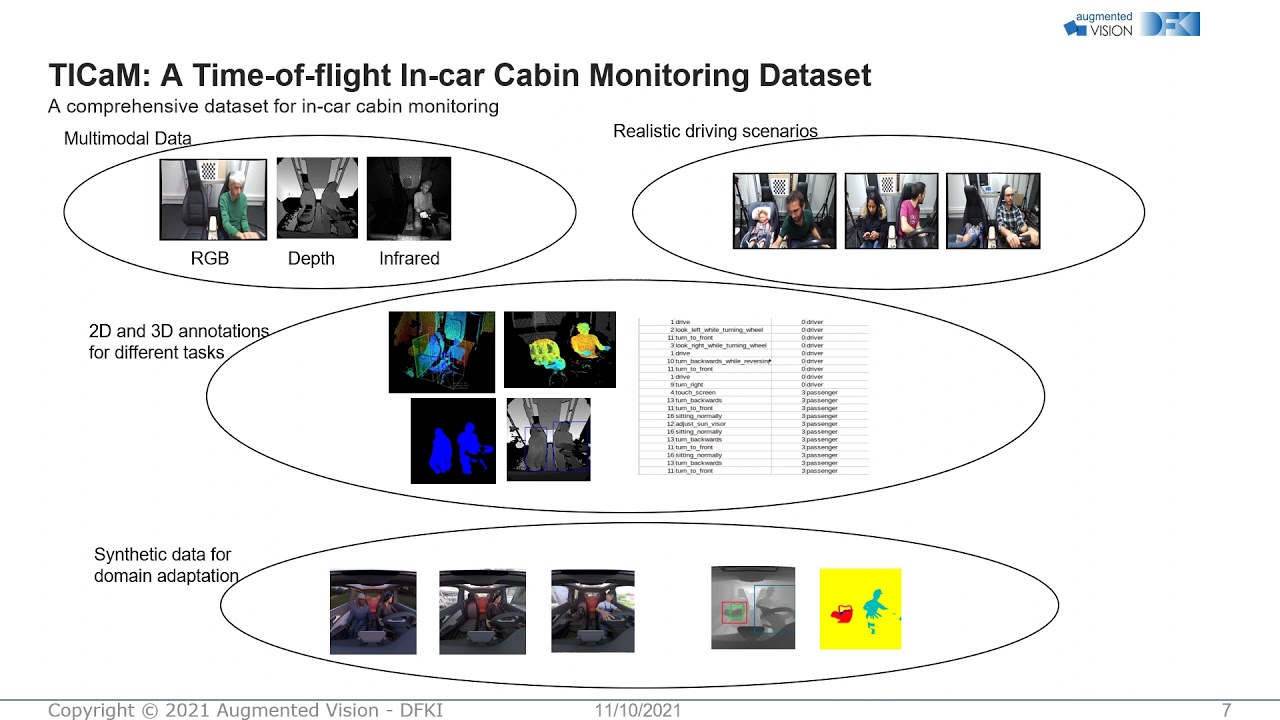 BMVC 2021 TICaM A Timeofflight Incar Cabin Monitoring Dataset