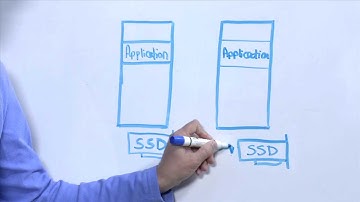 #SANLess Clusters for High Performance Environments - SIOS Clusters Your Way.™