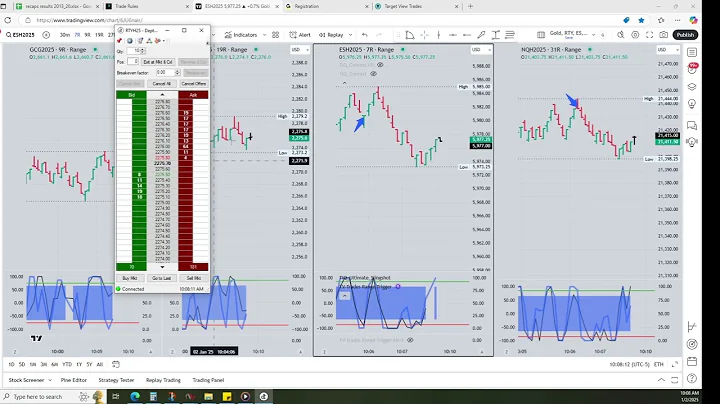 #Russell #RTY Goal for the Day a 2nd time in under 60 seconds.