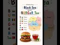 50-SEC MNEMONIC: BLACK SEA in UPSC and Exams