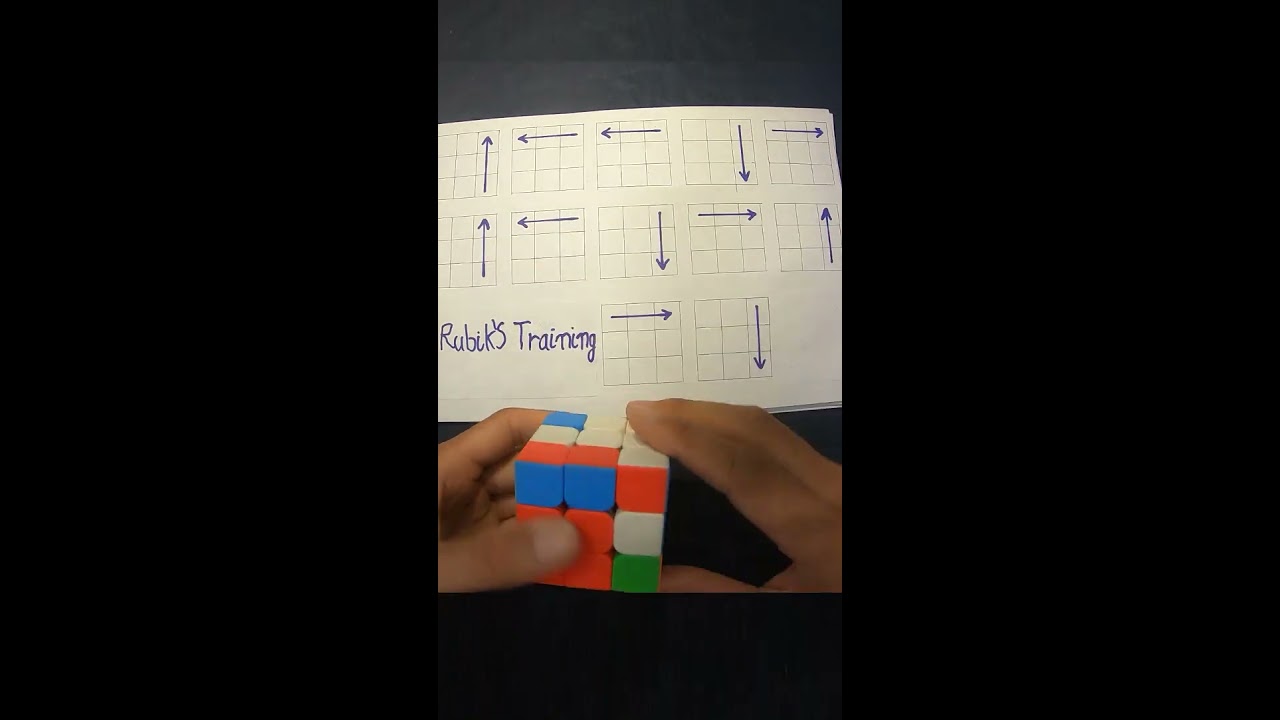 How To Solve A Rubik S Cube Fast Rubikscube