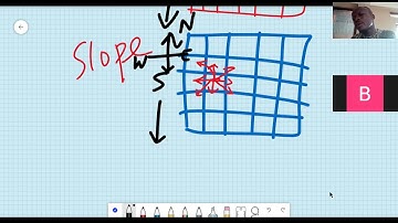 GIS || Viewshed Analysis - April 2021