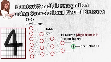 Handwritten digit recognition using deep learning | CNN | TensorFlow | Tflearn