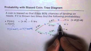 35 Probability Tree Stage 2 Biased Compound Probability Example