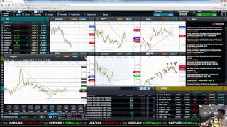 Trading Insights CMC Markets Singapore 29-7-2015