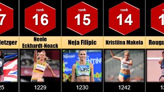 Top 50 World Rankings for Women&#39;s Triple Jump as of November 2021