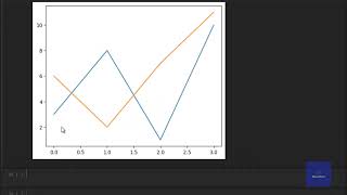 Matplotlib desde cero 🎯 | Gráficas, colores, estilos y líneas en Python (Parte 1)