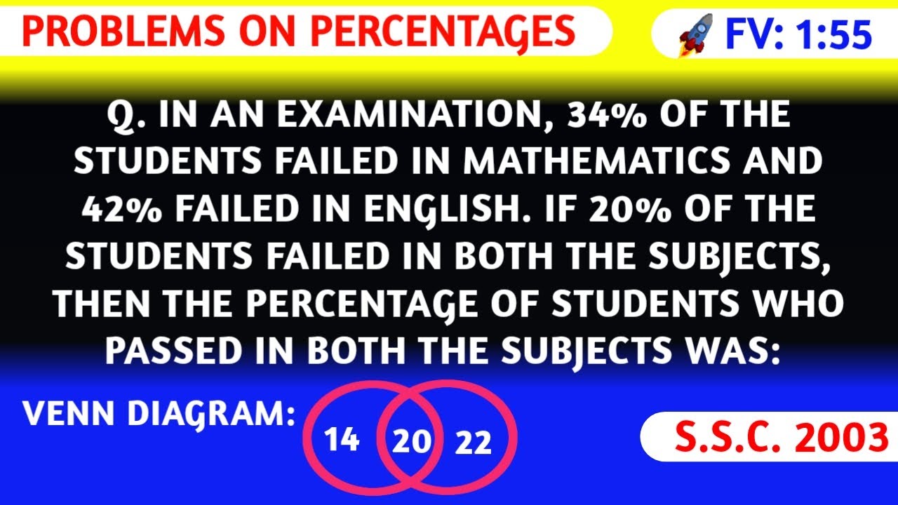 Problems On Percentages Aptitude Classes In Telugu Video 222 YouTube Problems on percentages aptitude classes in telugu video 222 youtube