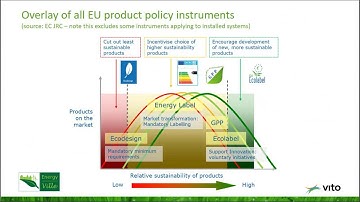 A policy perspective on Building Automation and Control Systems (BACS)