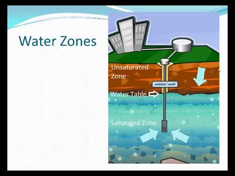 Water Lesson 3 Water Underground - YouTube
